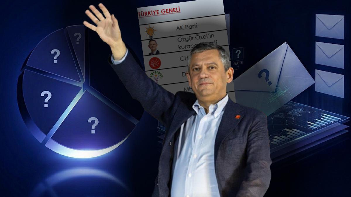 Özgür Özel'in Yeni Partisi: Oy Oranı Yüzde 19,8